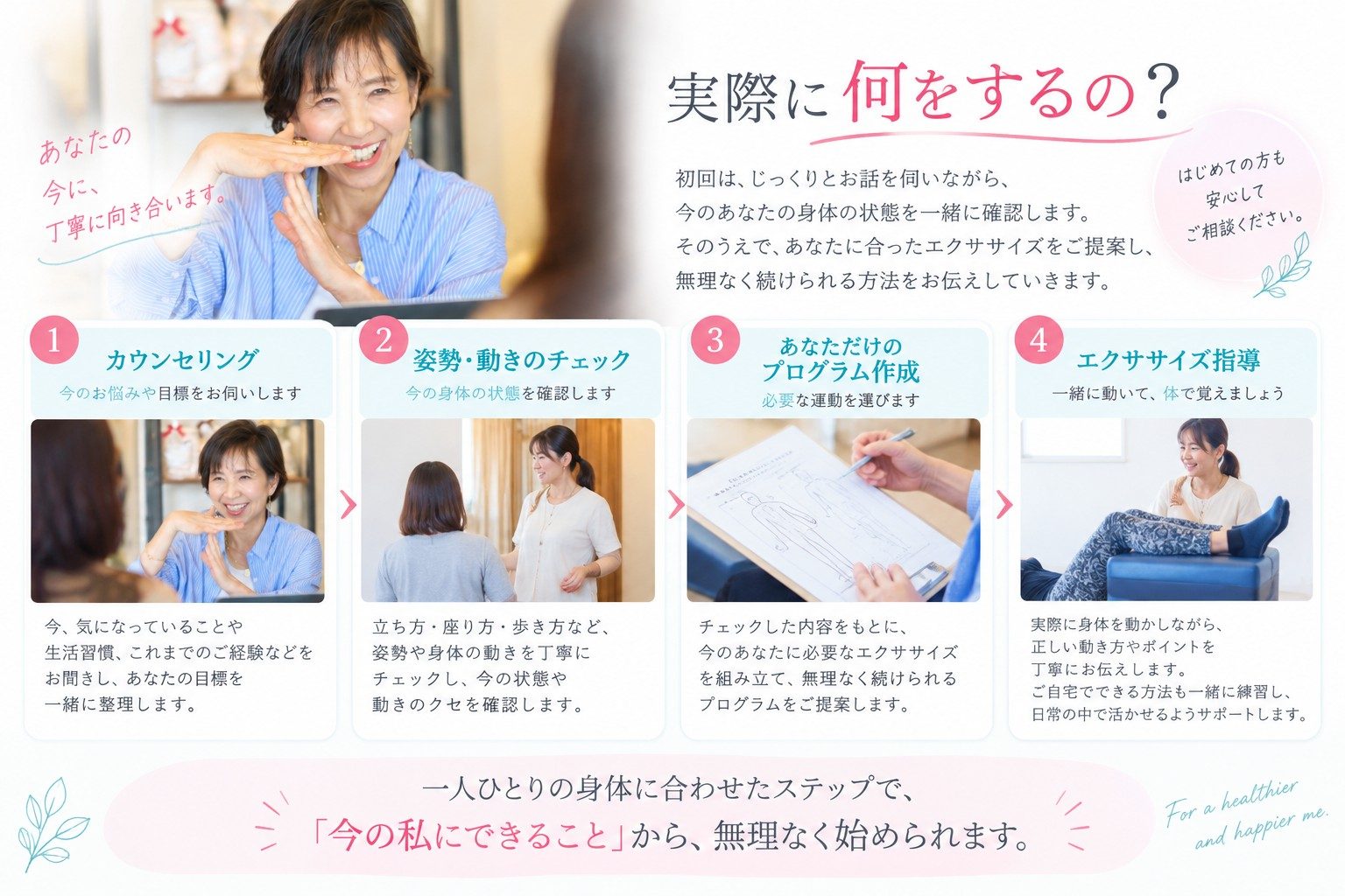 女性のカウンセリングと運動指導を含む健康サポートの4段階を示した案内